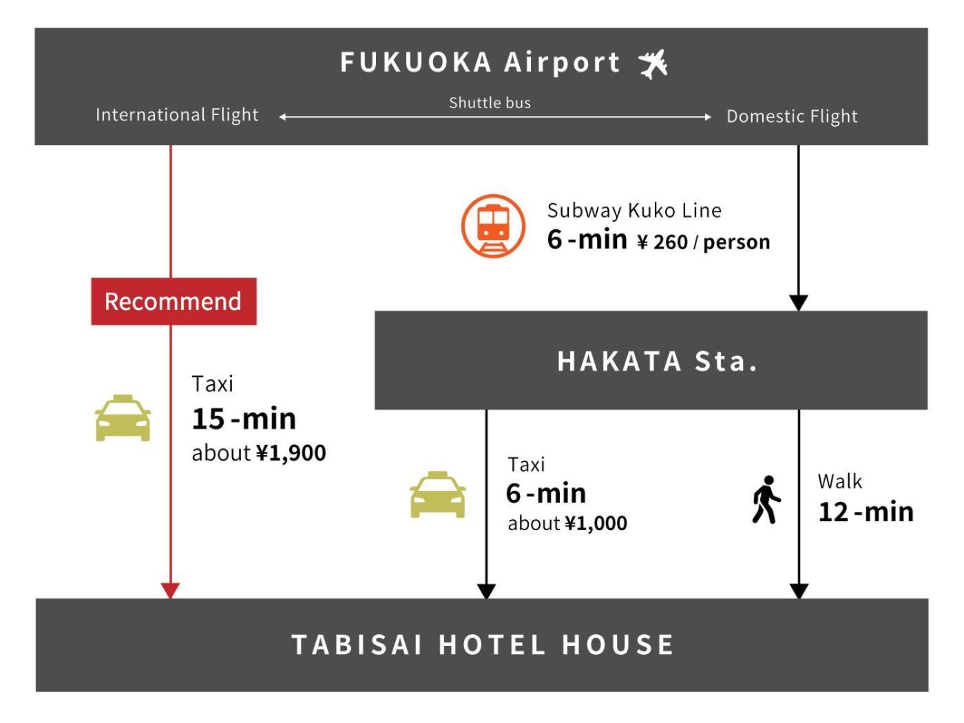 Tabisai Hotel House 博多 福岡 外观 照片